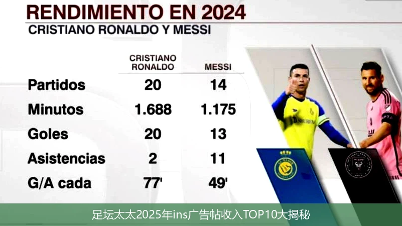 足坛太太2025年ins广告帖收入TOP10大揭秘