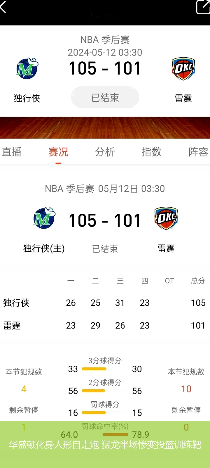 华盛顿化身人形自走炮 猛龙半场惨变投篮训练靶