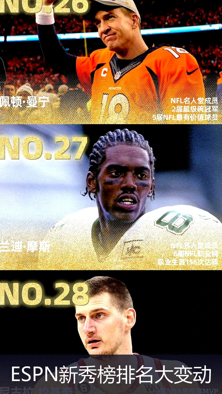 ESPN新秀榜排名大变动
