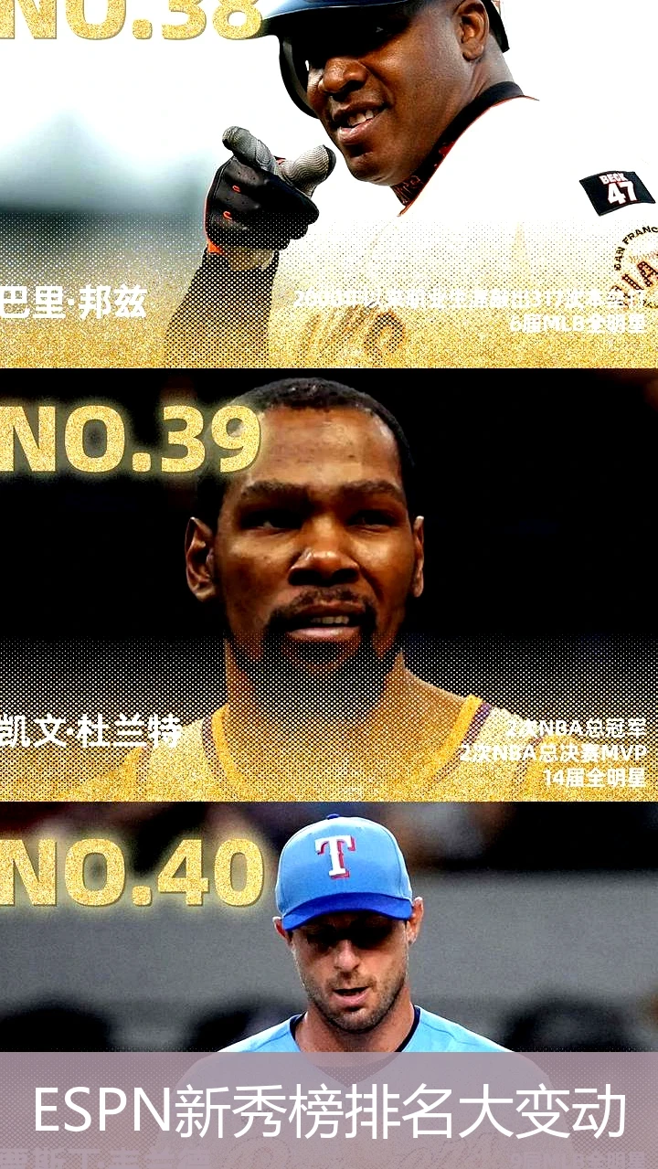 ESPN新秀榜排名大变动
