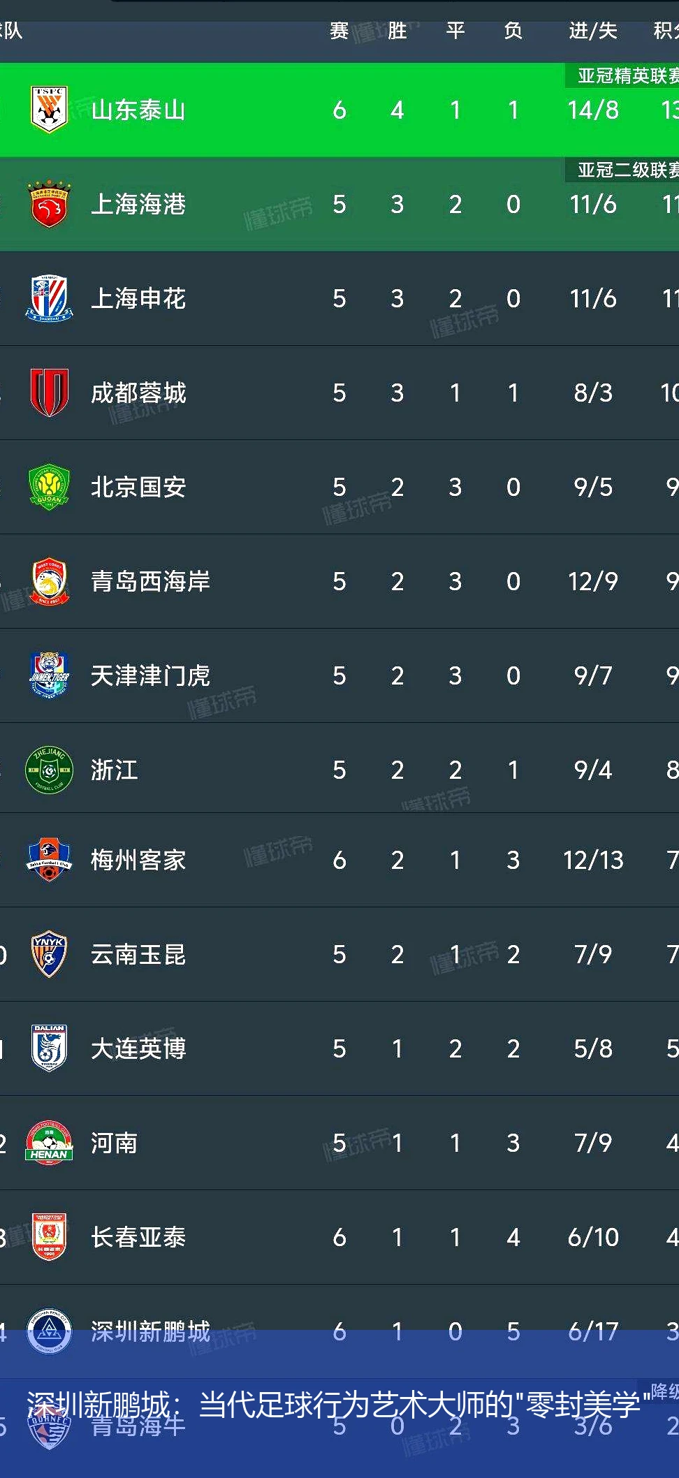 深圳新鹏城:当代足球行为艺术大师的