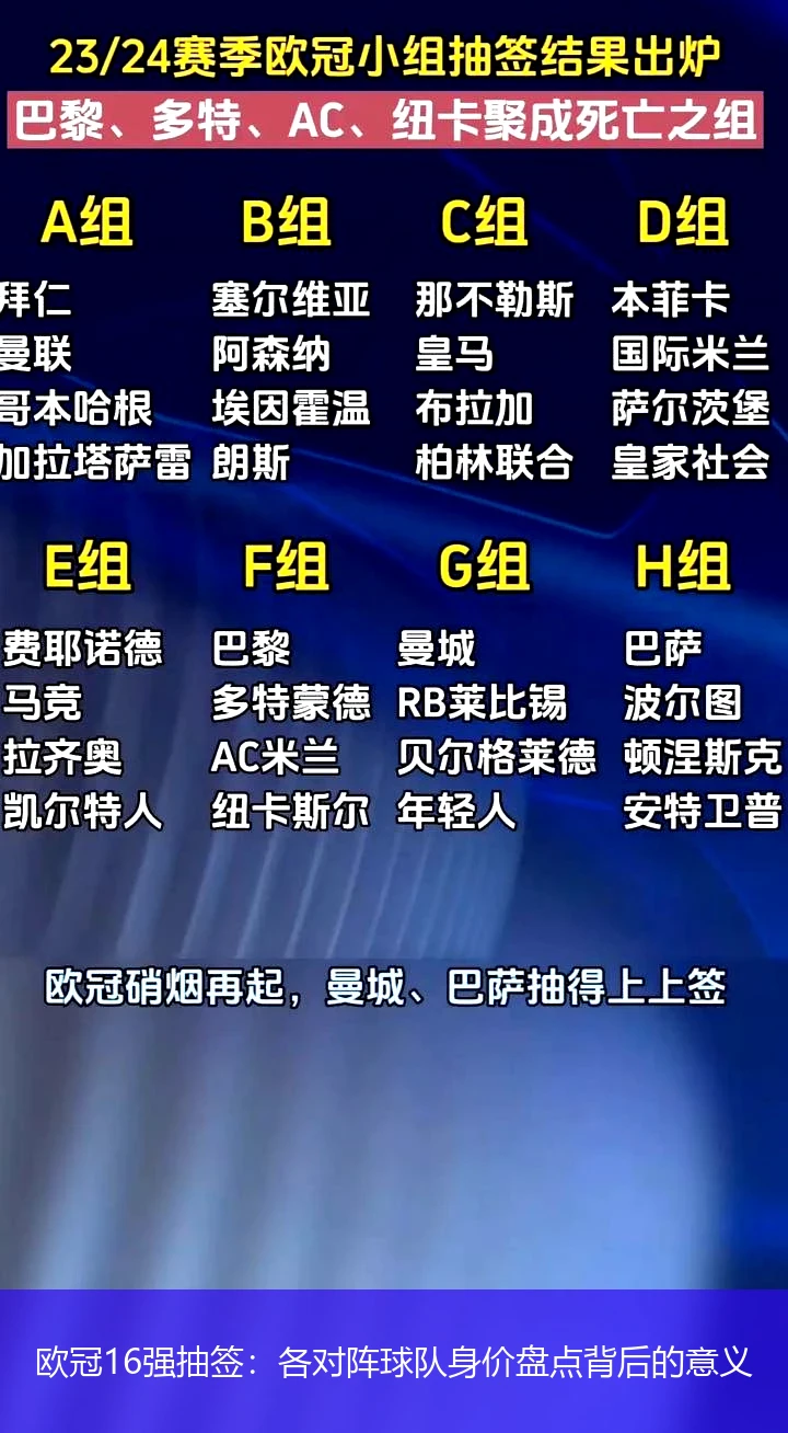 欧冠16强抽签:各对阵球队身价盘点背后的意义