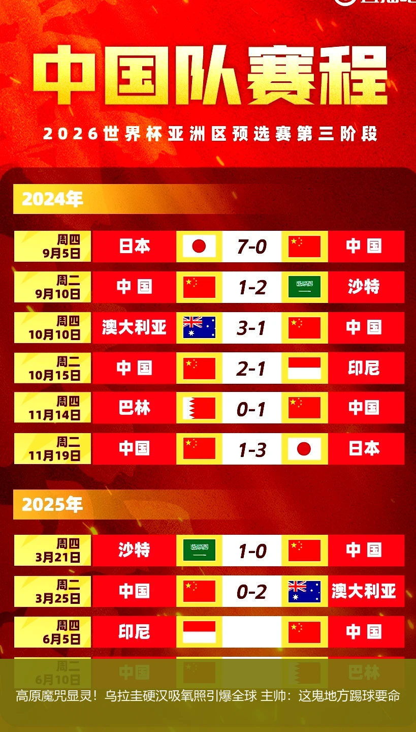 高原魔咒显灵!乌拉圭硬汉吸氧照引爆全球 主帅:这鬼地方踢球要命