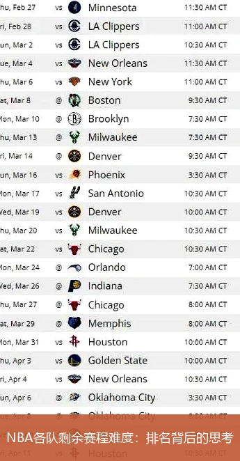 NBA各队剩余赛程难度：排名背后的思考